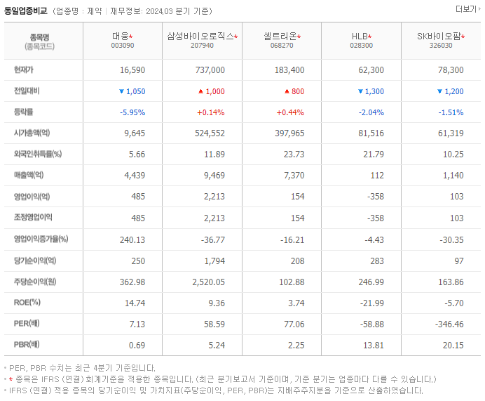 대웅_동종업비교자료