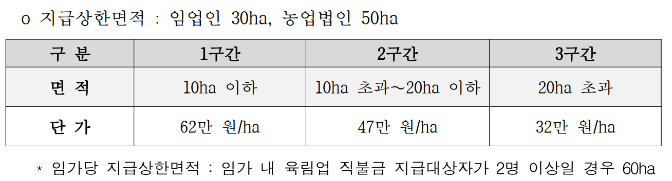 임업직불금 신청방법 기간 서류 확인 지급일