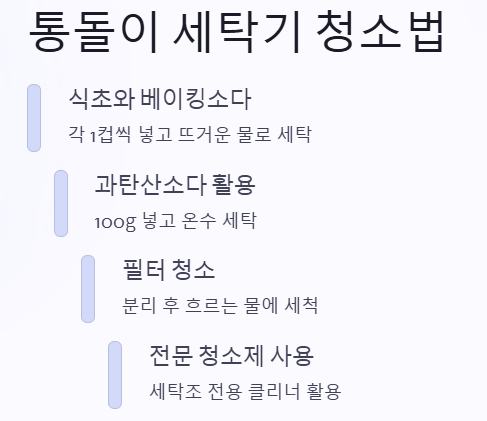 통돌이 세탁기 청소법