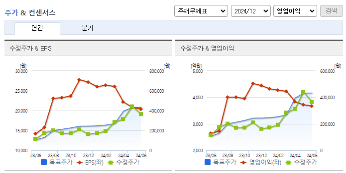 효성중공업_컨센서스