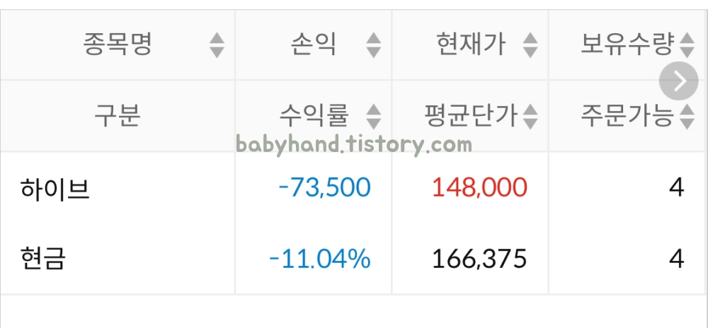 하이브-주가-물타기