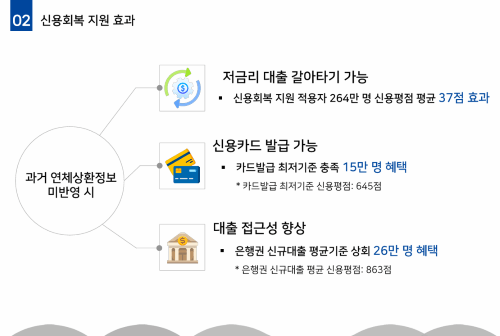 신속 신용회복 지원 시작&#44; 서민과 소상공인의 희망!