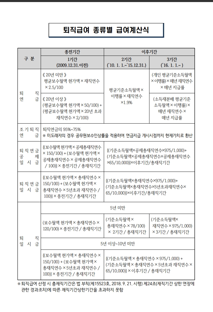 퇴직급여 종류별 급여계산식