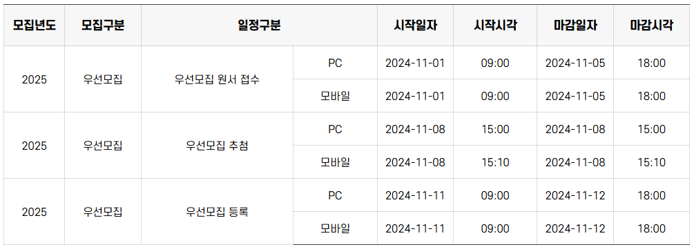 유보통합포털 어린이집 입소대기 신청 및 유치원 입학 신청방법