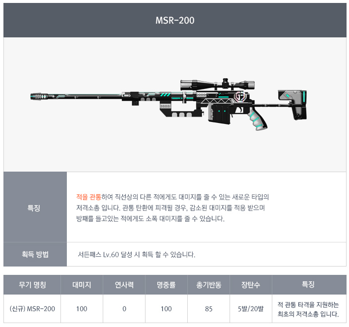  서든어택 방패 카운터 신규 관통 스나이퍼 총 MSR-200