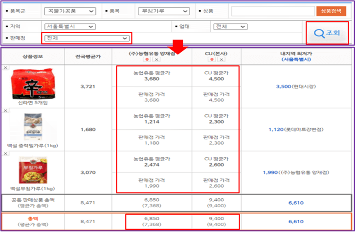  참 가격 홈페이지, 마트 가격 비교 사이트(가격 정보)