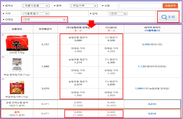마트-가격비교-조회-화면