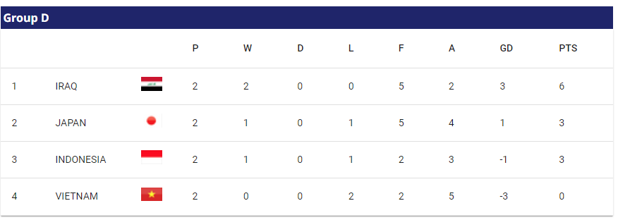 2024-아시안컵-D조-순위