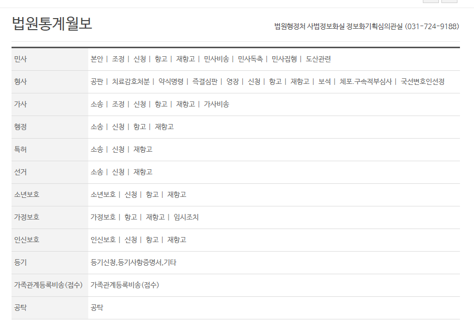 대법원 나의사건검색13