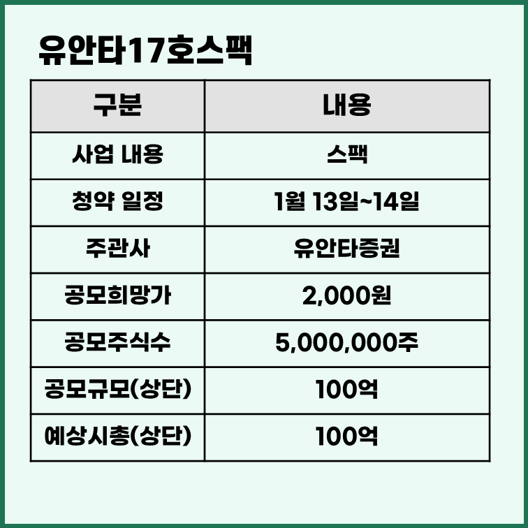 유안타제17호스팩 공모주 청약