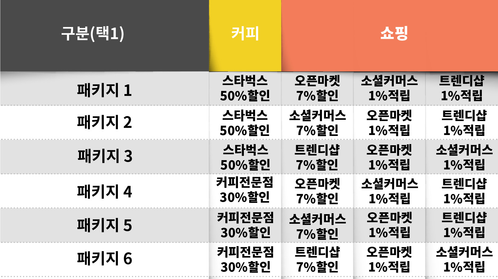  삼성카드추천 삼성 탭탭오 신용카드혜택정리!