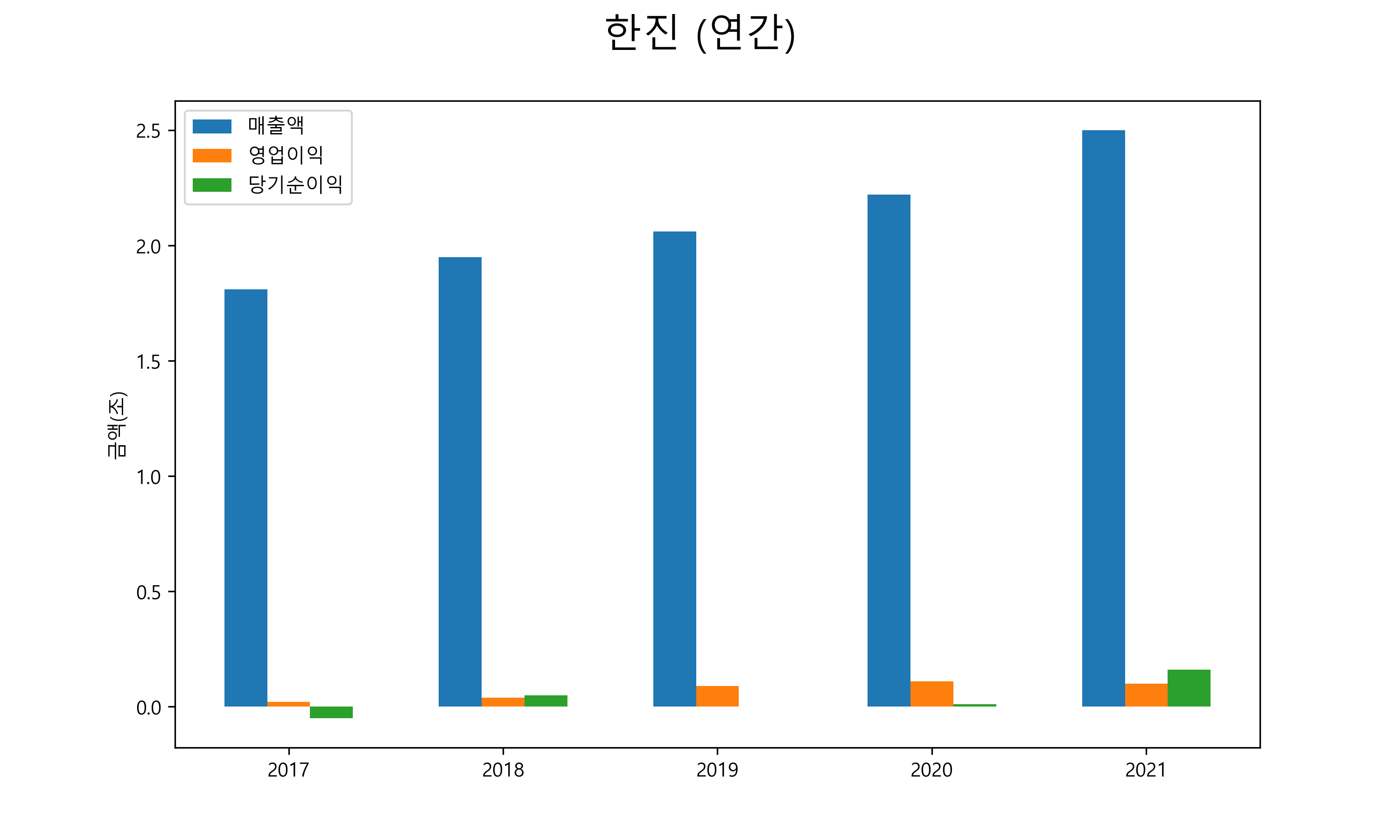  한진 배당금(2021년)