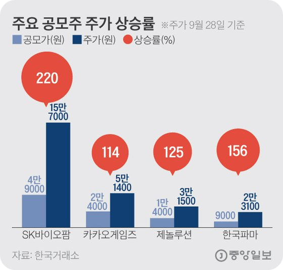 공모주청약방법3