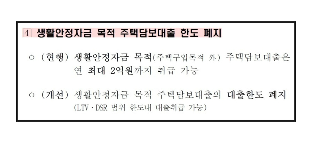 주택담보대출생활안정자금-한도폐지