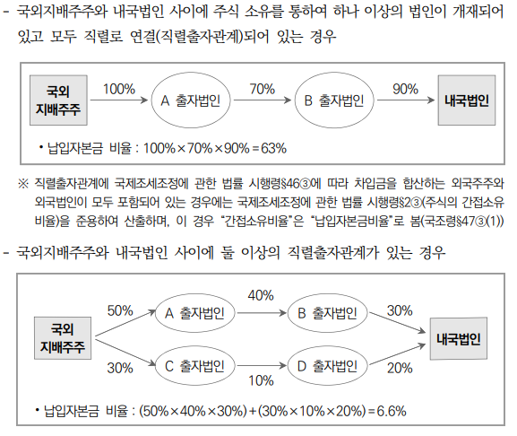 표