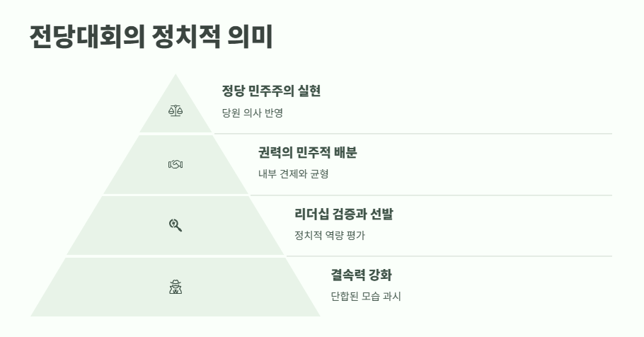 전당대회란? 아주 쉽게 정리 9