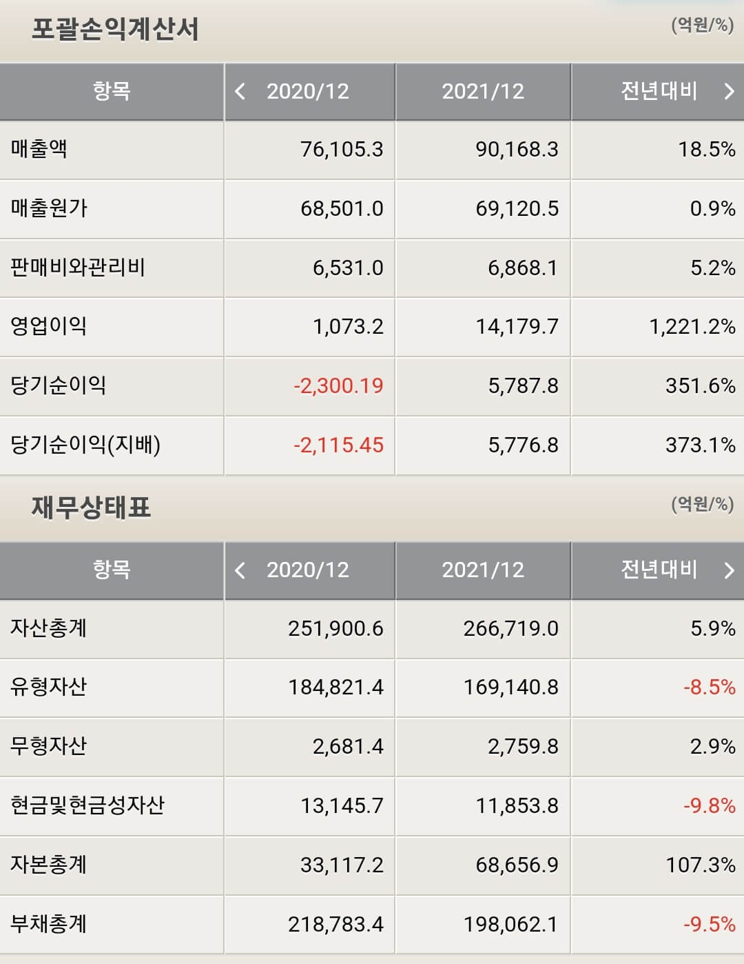 대한항공 재무제표