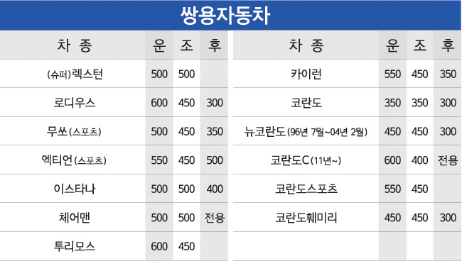 와이퍼-교체주기-교체방법