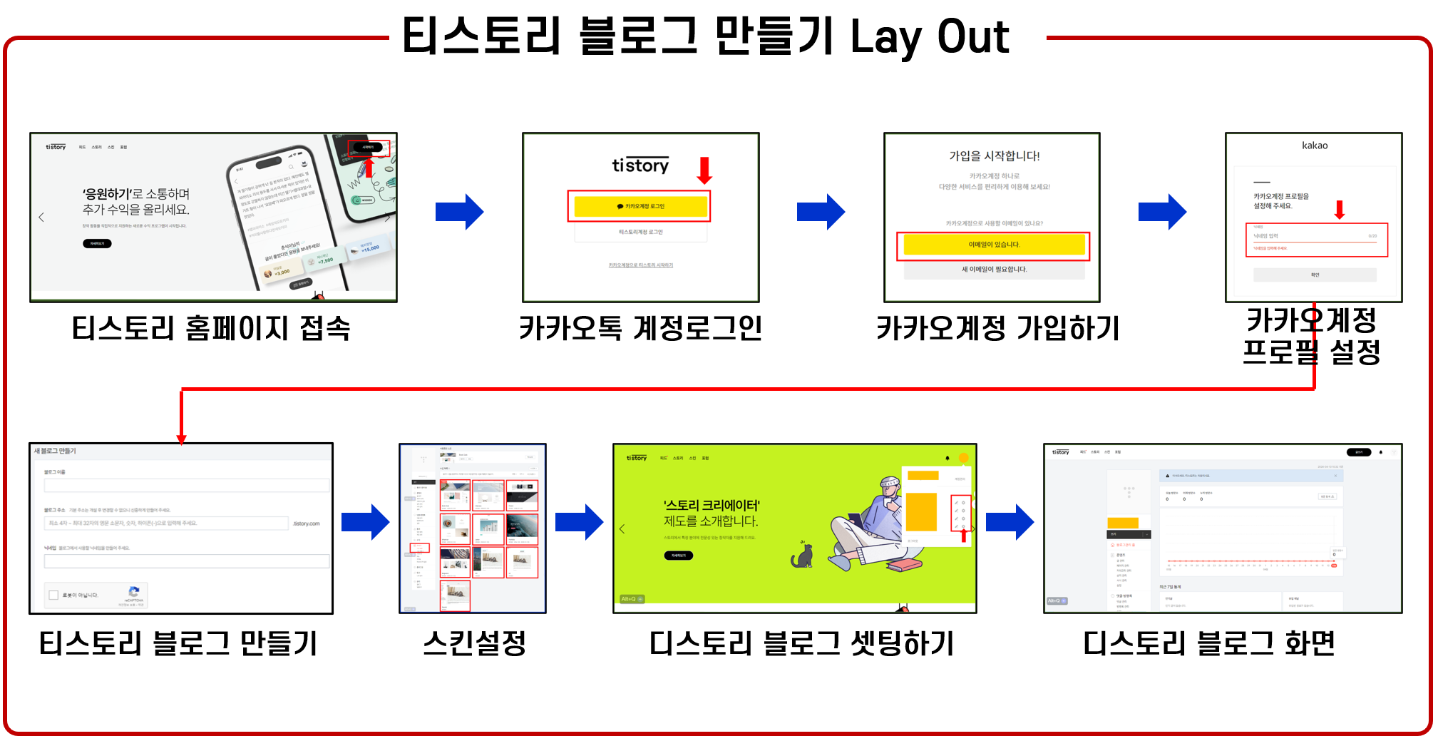 티스토리 블로그 만들기 Lay Out