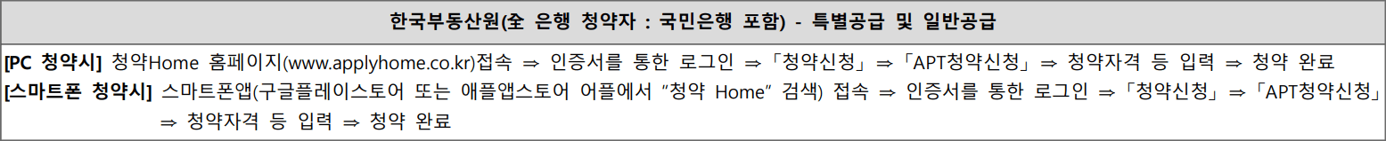 인터넷-청약-신청방법