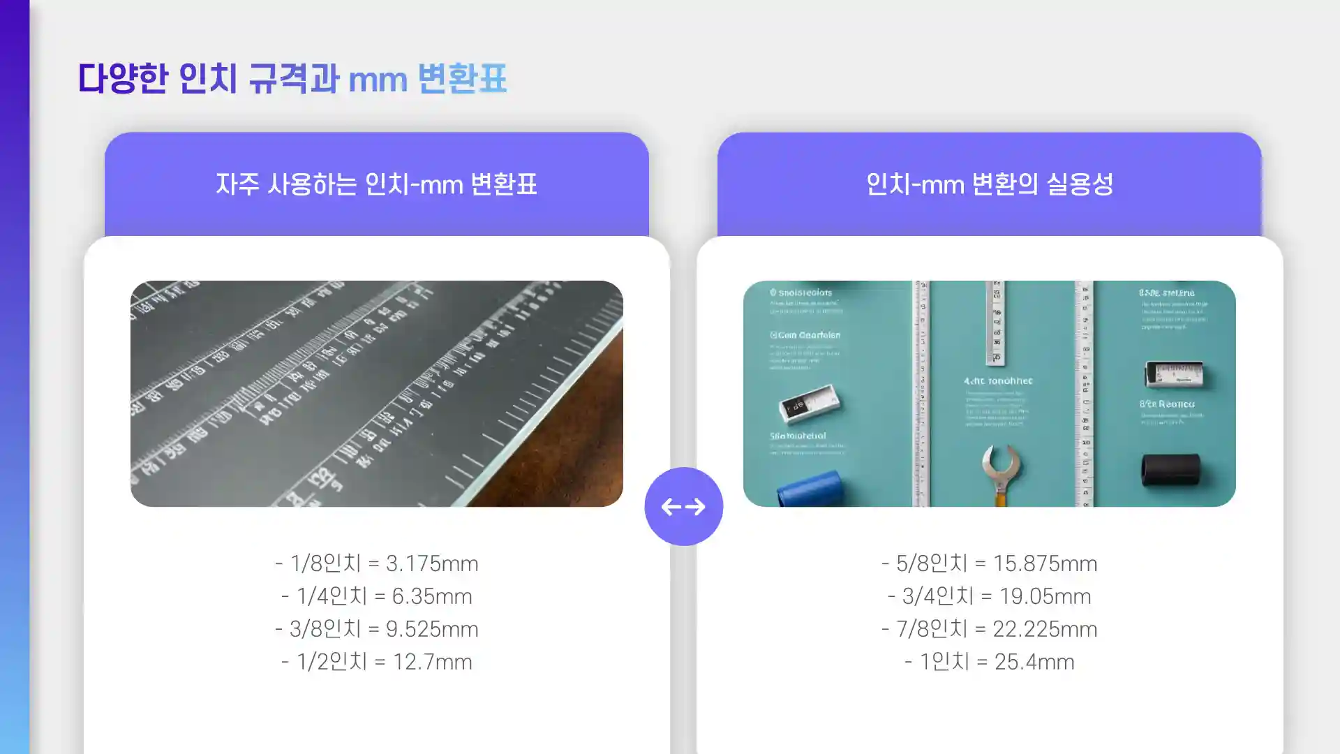 3/4인치는 1/2인치는 몇mm