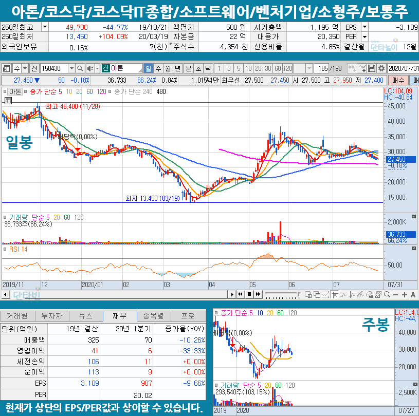 보안관련주_아톤