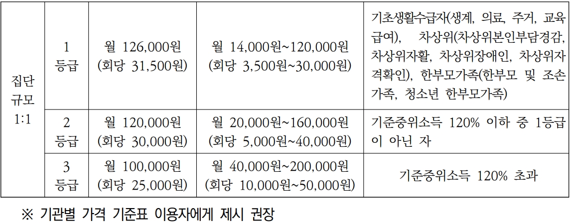 부모코칭 바우처(가족마음이음서비스) 신청 안내 - 2022년 부모코칭 바우처(가족마음이음서비스) 신청 안내 - undefined - ◉ 서비스 가격(정부지원금 + 본인부담금): 월 140,000원 ~ 300,000원 부모코칭 바우처(가족마음이음서비스) 신청 안내 - 2022년 부모코칭 바우처(가족마음이음서비스) 신청 안내 - undefined - ◉ 서비스 가격(정부지원금 + 본인부담금): 월 140,000원 ~ 300,000원