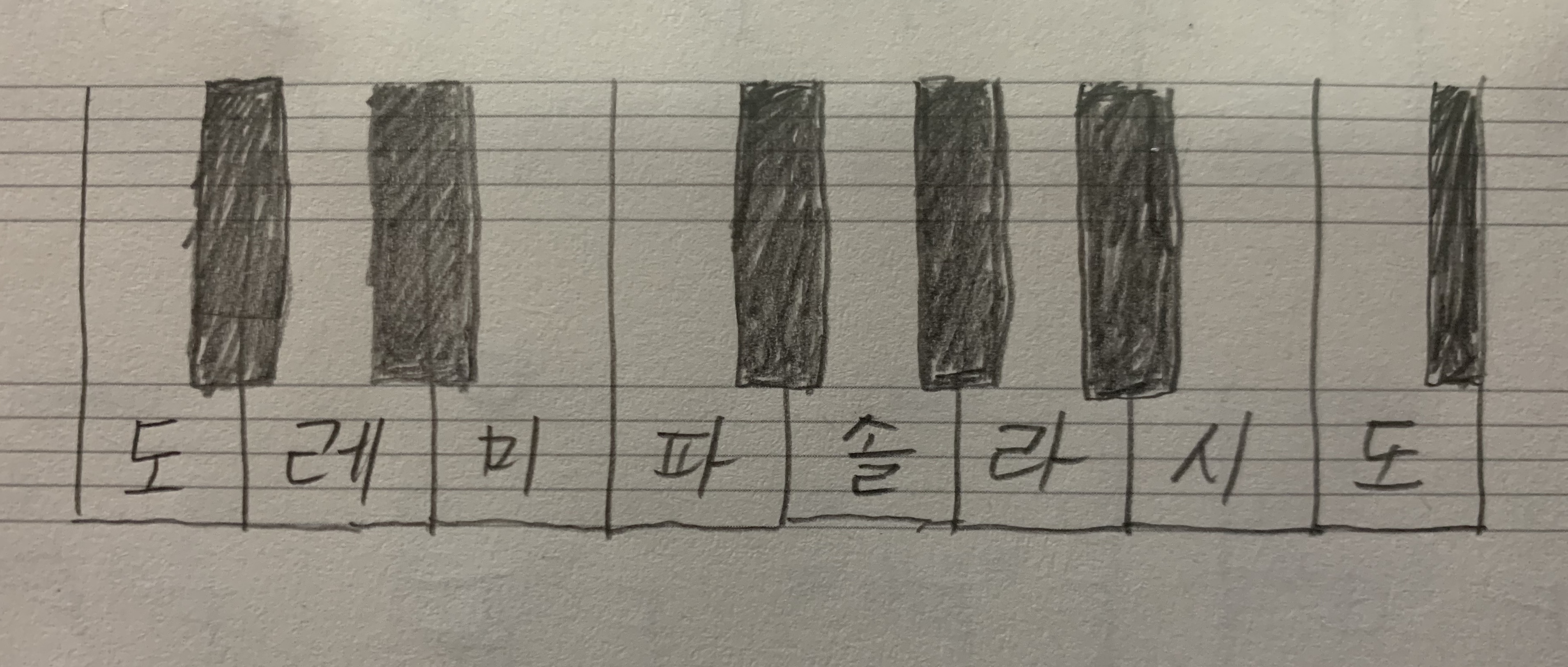  [화성학] 2. 음정