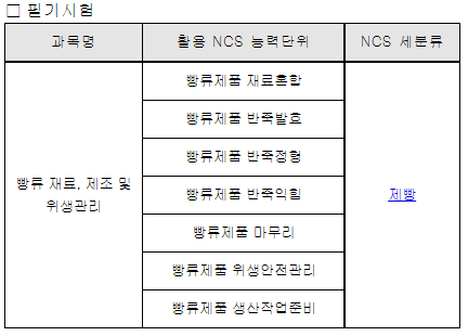 2023년 제빵기능사 자격증