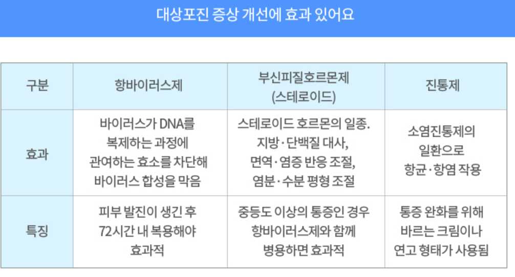 대상포진 증상 치료법