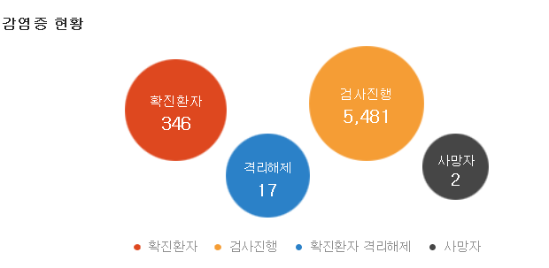  우한 폐렴 (코로나19) 때문에 헬마우스 (댓글창에서) 개털리고 있네
