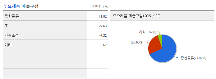 유수홀딩스_주요제품