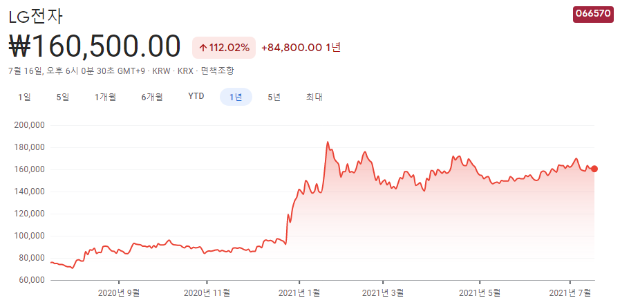 전기차-모터-관련주