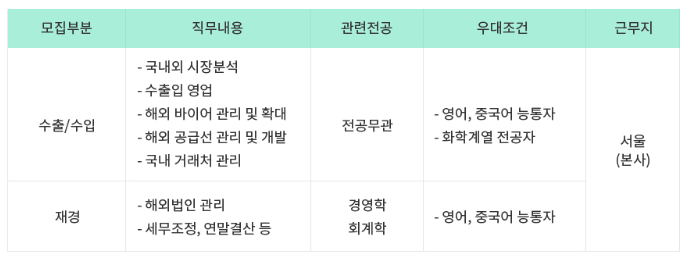  유니드글로벌상사 2022년 하반기 신입사원 채용 공고
