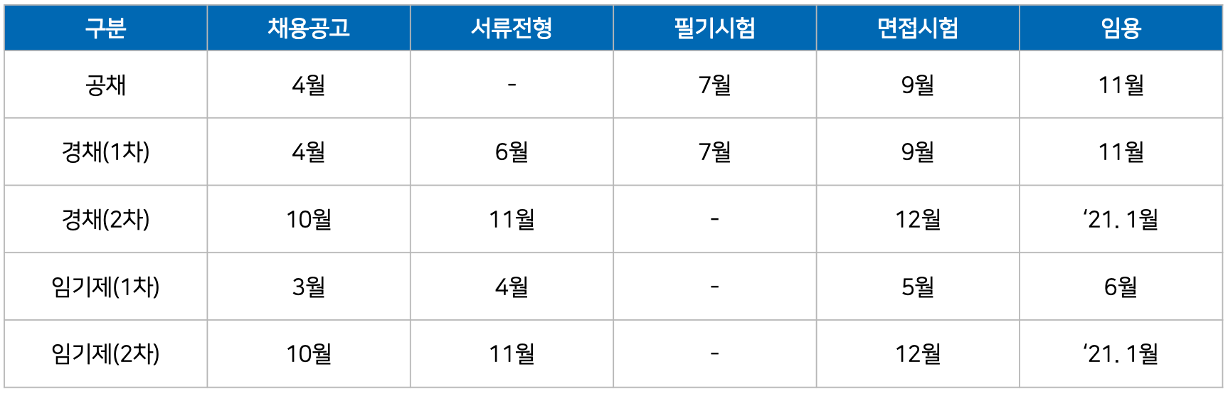 한국토익위원회 토익스토리 :: 2020년 군무원 5,200여명 채용! 토익 기준 점수는? 한국토익위원회 토익스토리 :: 2020년 군무원 5,200여명 채용! 토익 기준 점수는?