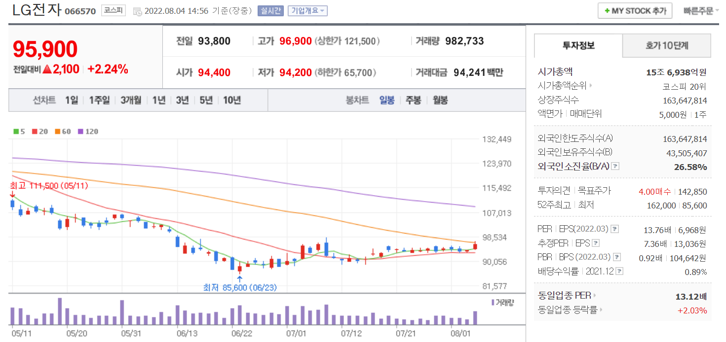  [주식] LG전자 주가 전망 / 적정 주가 / 실적 / 코스피