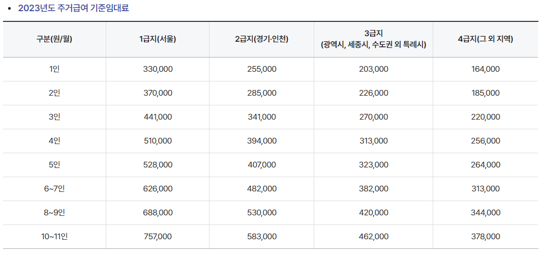 주거급여 신청