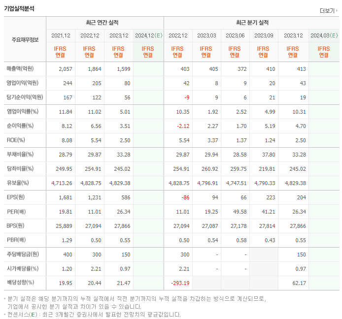 우주일렉트로_실적