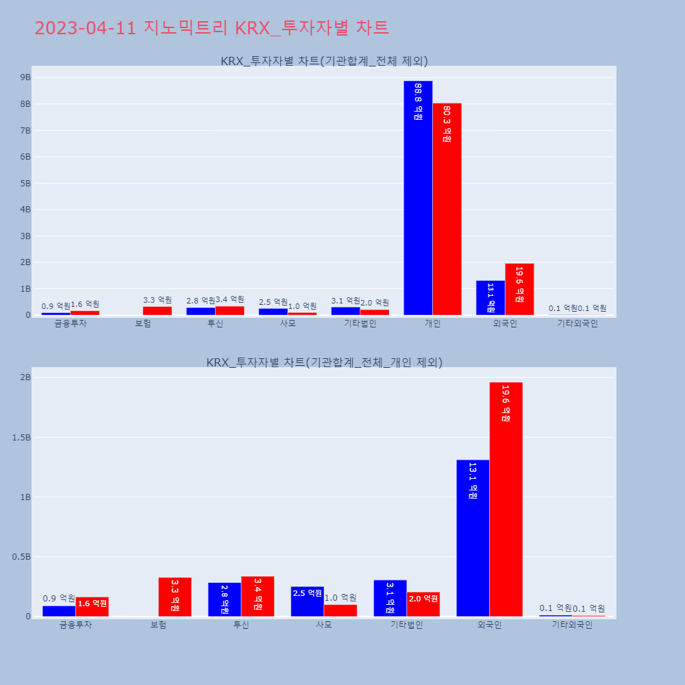 지노믹트리_KRX_투자자별_차트