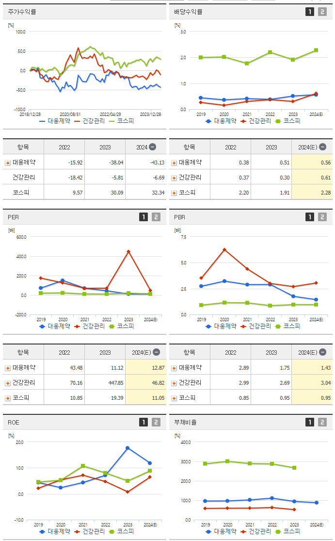 대웅제약_섹터분석