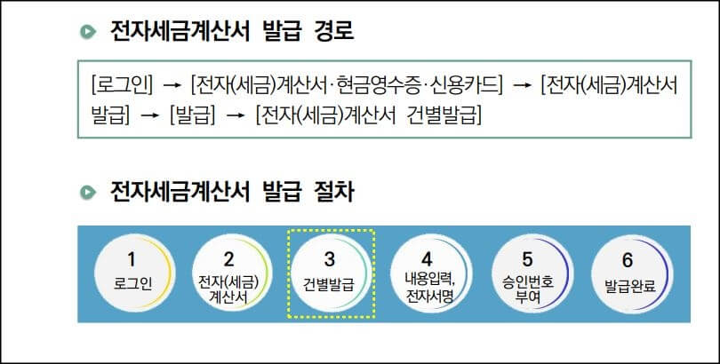 전자세금계산서 발급 경로