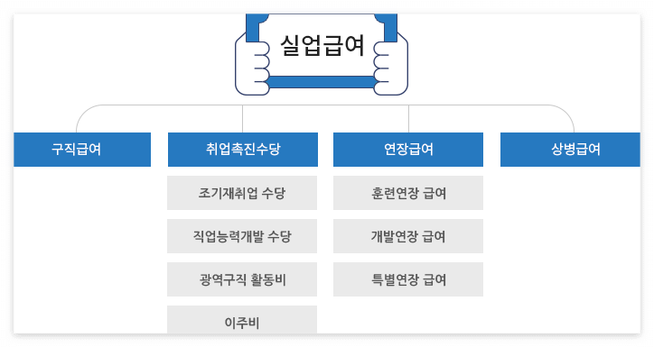 실업급여조건2