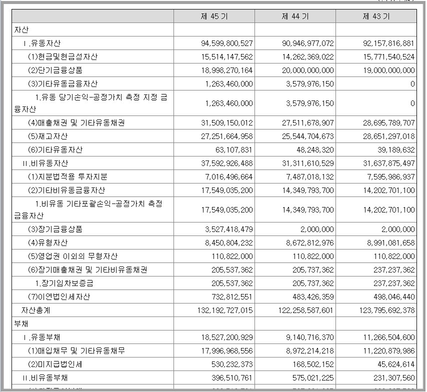 부국철강_유동비율