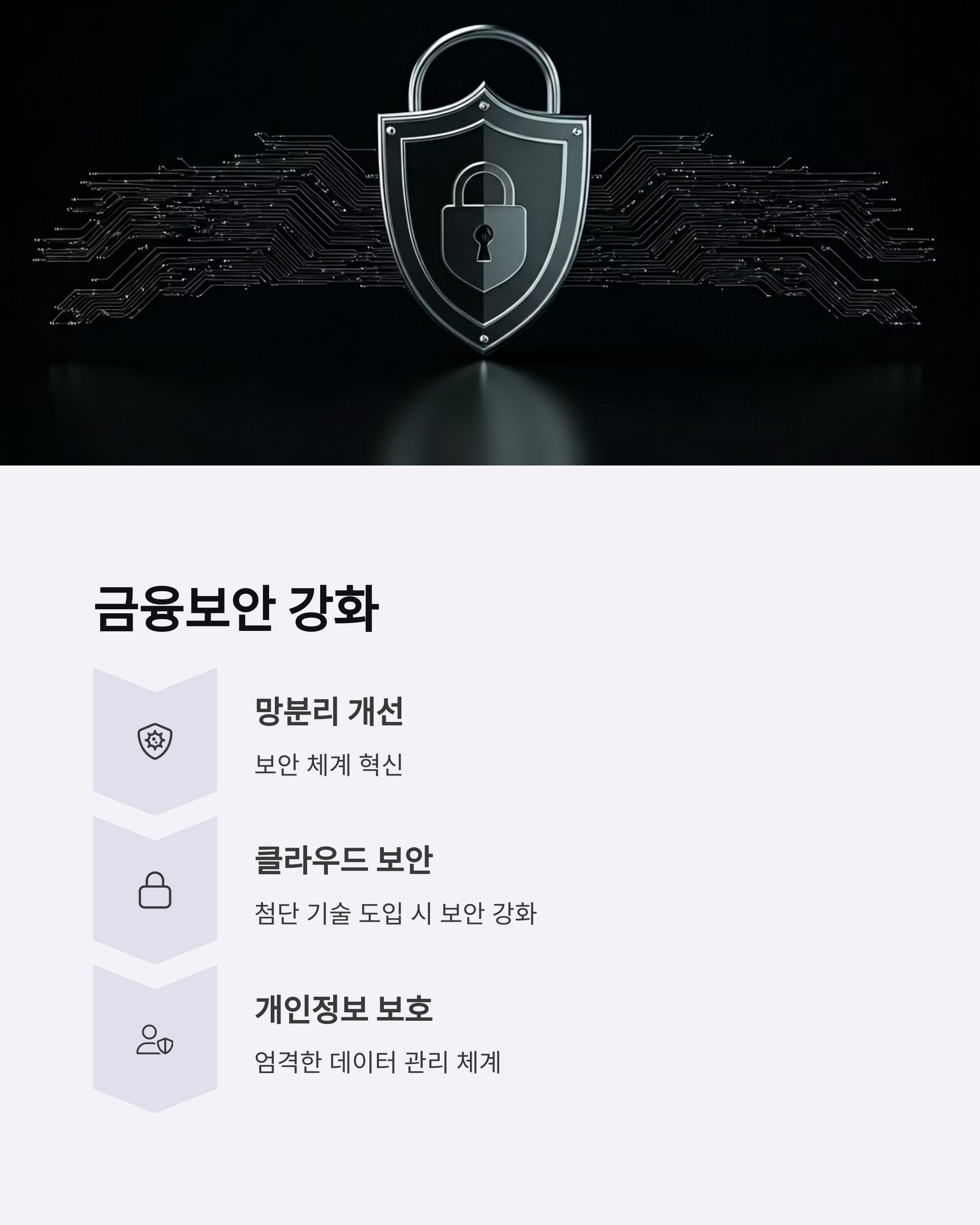 금융보안 강화