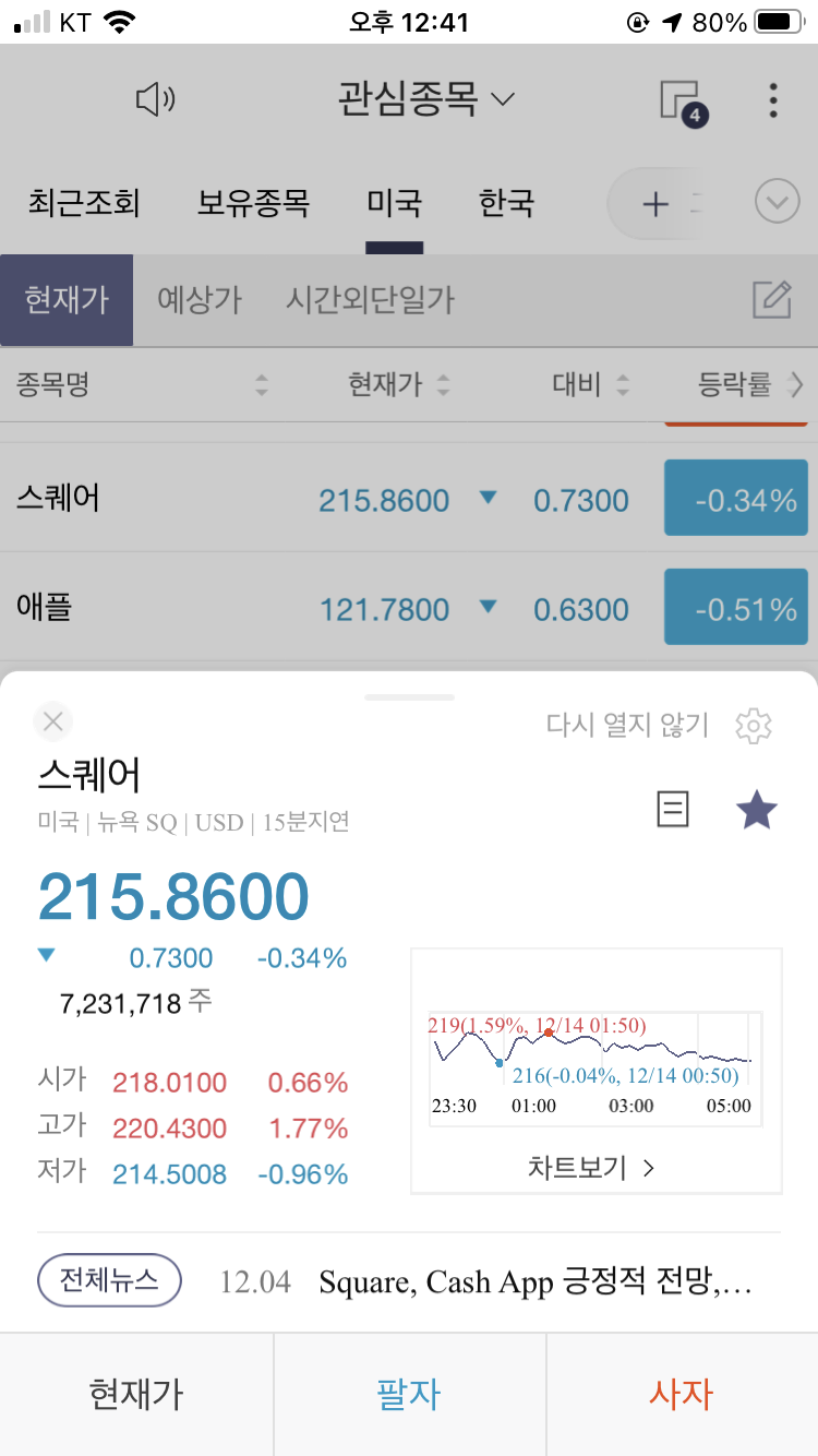  스퀘어 주가 2020년 12월 15일