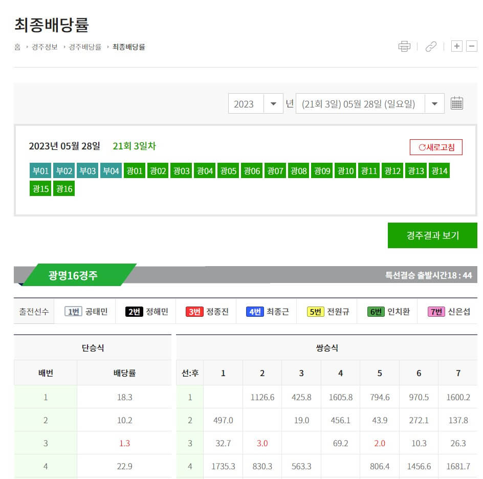  경륜운영본부 | 경주 일정 배당률 경륜결과 출주표