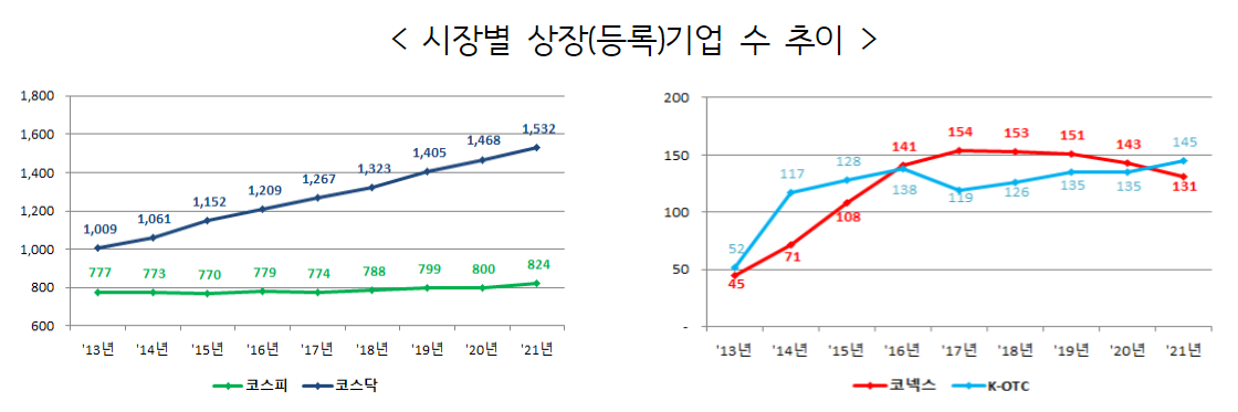  금융위 「코넥스 시장 활성화 방안」