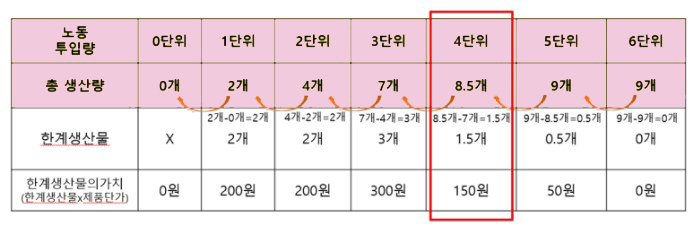  직업상담사2급 실기 기출문제 답 2015년 3회