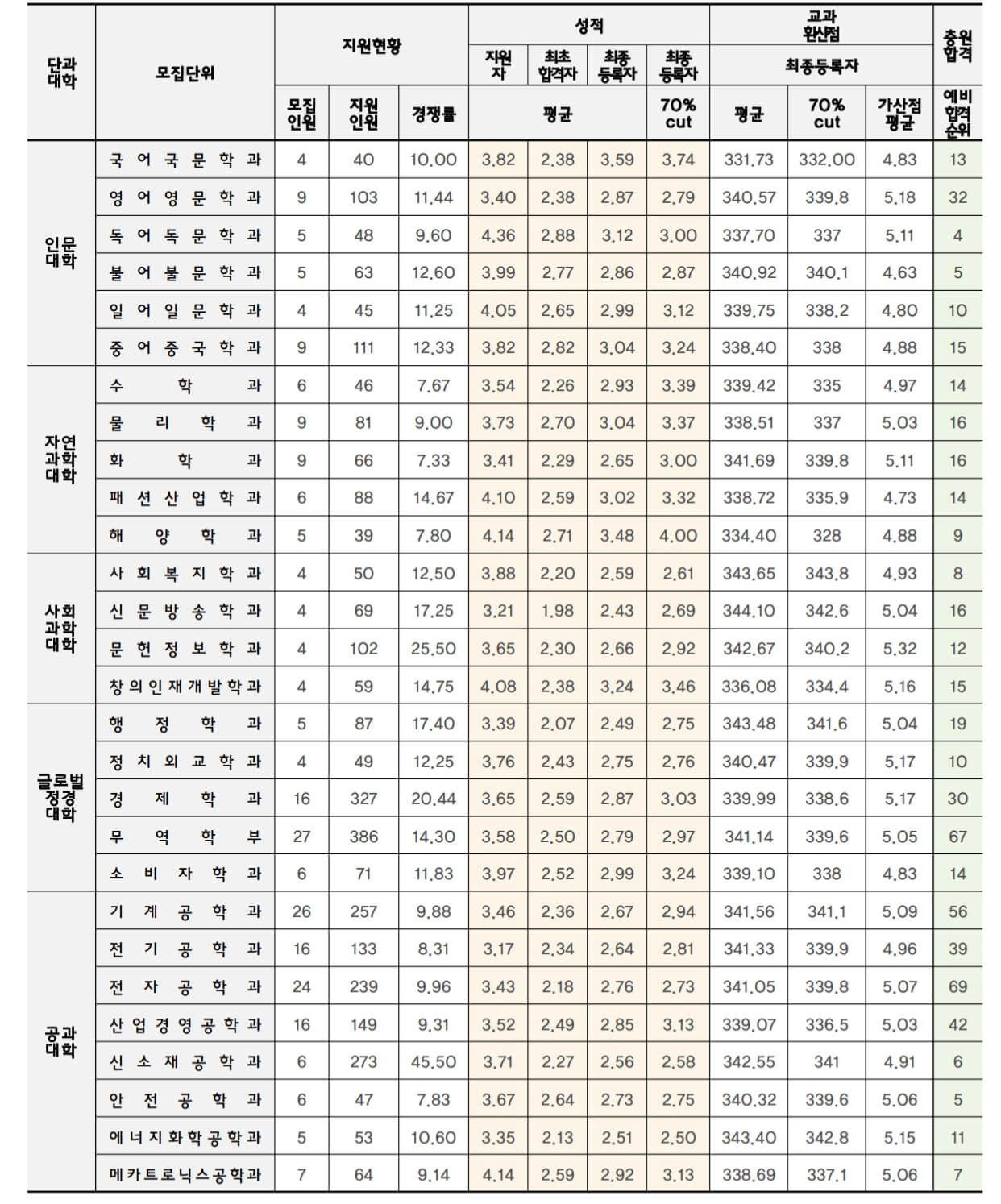 2022-인천대-수시-교과성적우수자전형(1)