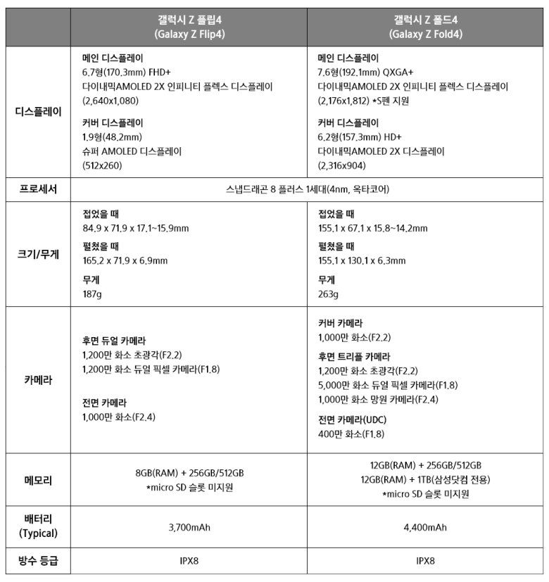 갤럭시폴드4-갤럭시플립4-스펙표